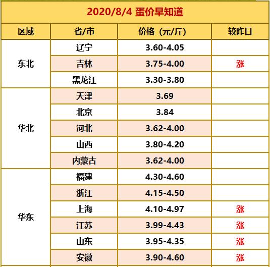 最新鸡蛋价格预测及趋势分析与影响因素深度探讨