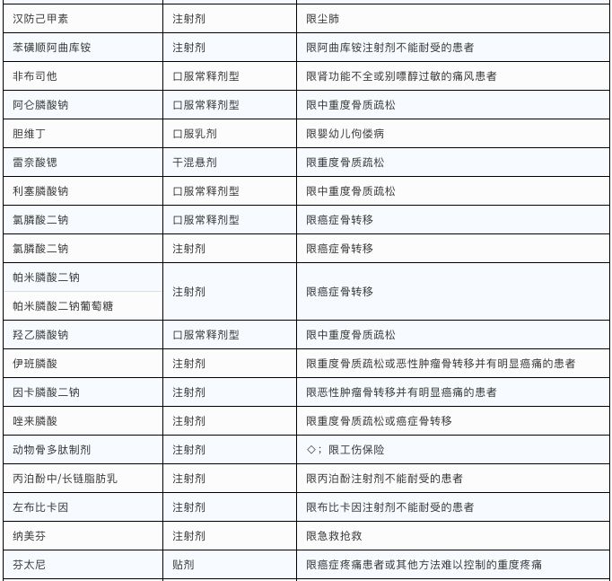 最新医保目录2017深度解读，改革及其影响分析