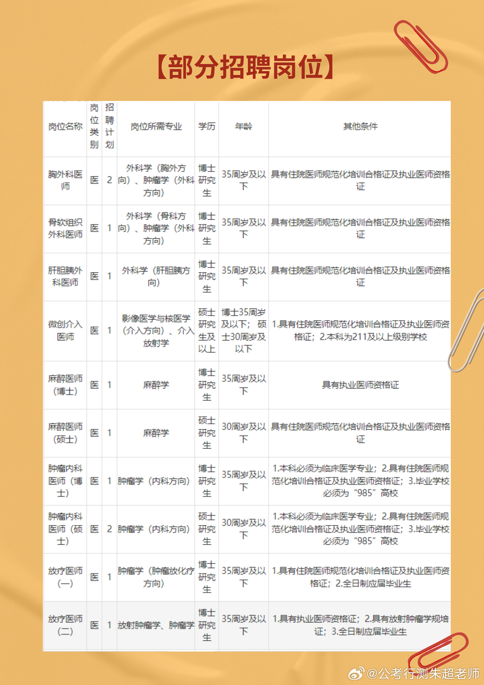 临沧护士招聘信息最新动态