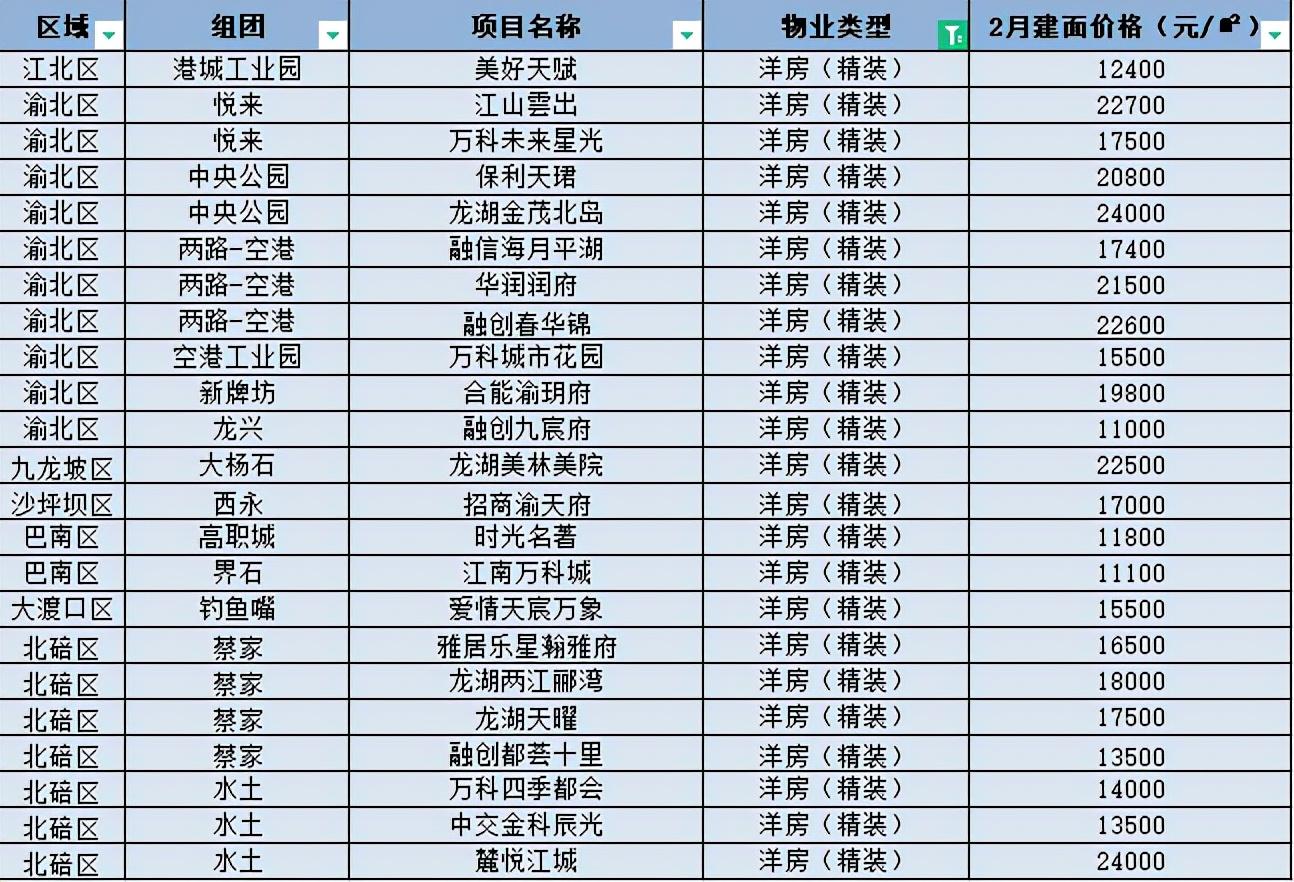 蔡家最新房价走势动态分析